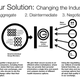 Image for article titled If Healthcare.gov had been a commercial startup, it would have looked like this